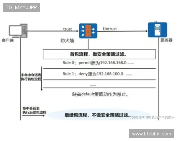 确保账号安全的BBIN网站登录入口详细操作流程与注意事项